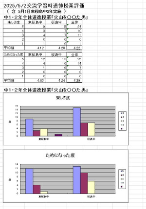 20250502doutoku 20250502doutoku