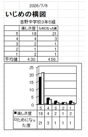 Ijime20260706 Ijime20260706