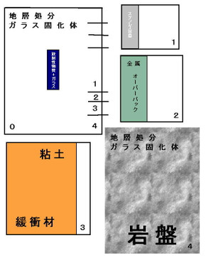 Garasukokatai
