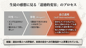 __slide_7 __slide_7